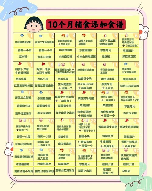 仙桃代生咨询机构:宝宝10个月辅食