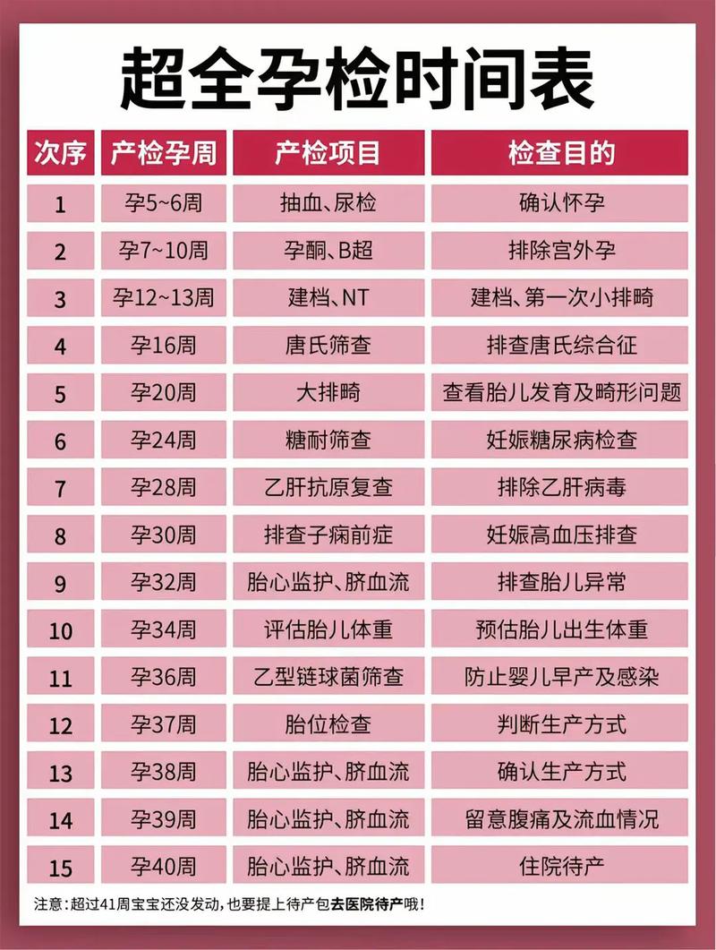 仙桃代生中心:孕妇生化检查是什么